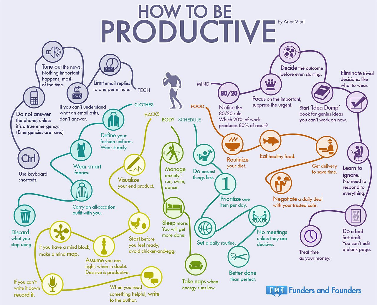 Being More Productive